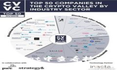 如何在TPWallet中查看持有的数字货币