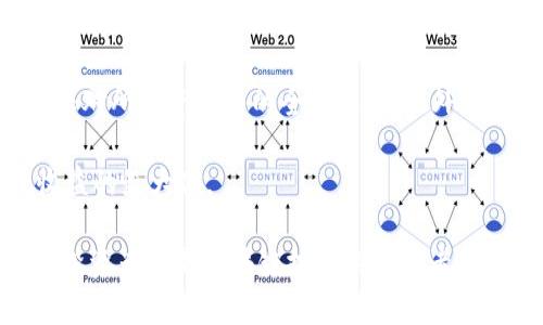   2023年热门金融区块链平台大全 - 选择适合你的投资机会 / 
 guanjianci 金融区块链平台, 区块链投资, 加密货币投资 /guanjianci 

# 2023年热门金融区块链平台大全 - 选择适合你的投资机会

区块链技术的迅速发展，正在深刻改变着传统金融行业的格局。从加密货币的快捷交易，到去中心化金融（DeFi）生态的崛起，越来越多的金融区块链平台应运而生，使得投资者可以以更低的成本和更高的效率来进行资产配置。本文将介绍2023年一些热门的金融区块链平台，帮助你更好地理解这些平台的特性及优势。

### 什么是金融区块链平台？

金融区块链平台是指利用区块链技术来提供各种金融服务与解决方案的平台。这类平台通常去除了中介机构，能够通过智能合约实现自动化的交易和服务，大幅提高交易效率并降低交易成本。区块链的特点，如去中心化、透明性和不可篡改性，为金融交易提供了更安全的环境。

### 当前热门的金融区块链平台

#### 1. Binance Smart Chain（BSC）

Binance Smart Chain是由全球最大的加密货币交易所之一Binance推出的一个区块链平台。BSC与Ethereum虚拟机（EVM）兼容，因此开发者可以轻松地将应用迁移到BSC上。此外，BSC提供了更快的交易确认时间和更低的费用，吸引了不少去中心化金融项目的关注和支持。

BSC的扩展性和安全性使其成为DeFi开发者的首选平台之一。投资者可以通过各种应用进行流动性挖掘、借贷和交易。

#### 2. Ethereum（以太坊）

作为最早的智能合约平台之一，以太坊依然在区块链金融领域占据重要地位。以太坊不仅支持各种去中心化应用，还建立了丰富的生态系统，包括DEX（去中心化交易所）、借贷协议和保险合约等。以太坊2.0的推出预计将提高网络的可扩展性及交易速度，使其在未来更加可持续。

无论是初创项目还是成熟的金融服务，以太坊都为其提供了广阔的平台和丰富的资源，使得其在金融区块链领域依然是不可忽视的力量。

#### 3. Solana

Solana是一种高性能区块链，因其超快的交易速度和低交易费用而受到广泛关注。Solana的共识机制（Proof of History）能有效解决区块链延迟问题，使其成为DeFi和NFT项目的热门选择。Solana平台上的应用从交易平台到借贷协议，几乎涵盖了所有金融服务。

由于其极高的吞吐量（每秒可处理数千笔交易），Solana成为了许多开发者眼中的“下一代区块链”，吸引了大量资金投入。

#### 4. Polygon（原Matic Network）

Polygon是一个以太坊扩展平台，致力于解决以太坊拥堵问题，减少交易费用并提高交易速度。Polygon通过侧链和Layer 2解决方案，使得以太坊上的DeFi应用可以更加高效地进行交易。

因其良好的兼容性和势能，Polygon吸引了许多知名项目加入并发展，成为DeFi领域不可或缺的一部分。

#### 5. Avalanche

Avalanche是一个高吞吐量的去中心化平台，采用分层结构设计，可以在一个网络之上轻松建立多个区块链。Avalanche的共识机制使得交易速度非常快，且确认时间仅需几秒钟，受到了很多DeFi项目的青睐。

在Avalanche上，开发者可以创建自定义的区块链，这样的灵活性让许多金融服务快速适配并应用于该平台。

### 相关问题探讨

#### 1. 如何选择适合自己的金融区块链平台？

选择适合自己的金融区块链平台需要考虑多个因素，包括平台的安全性、用户体验、费用结构以及支持的服务类型等。首先，安全性是投资中的重中之重，建议查看平台的历史安全记录，是否有过被攻击的事件。其次，用户体验也极为重要，确保平台操作简便、界面友好。

费用结构方面，不同平台的交易费用差异较大，选择费用低但服务全面的平台更能节省成本。最后，根据自己的需求，比如是进行交易、投资流动性挖掘还是进行借贷，选择能提供相关服务的平台。

#### 2. 区块链金融平台的风险有哪些？

尽管区块链金融平台提供了许多创新机会，但也伴随着一定的风险。市场风险包括价格波动造成的资产贬值，流动性风险则是在市场低迷时难以快速变现。技术风险如平台的技术缺陷或安全漏洞可能导致资产损失，此外，还可能面临合规风险，尤其是在法规尚未完全建立的情况下，投资者需要时刻关注相关规定的变化。

最后，诈骗和欺诈也是区块链领域常见的风险，尽量选择有良好声誉的项目，并进行充分的调查和研究。

#### 3. 如何在这些平台上存储和管理资产？

在金融区块链平台上存储和管理资产，首先需要选择一个安全可靠的钱包。用户可以选择热钱包、冷钱包或硬件钱包等类型。热钱包方便快捷，适合日常小额交易，而冷钱包则提供了更强的安全性，适合长期存储较大金额的资产。

同时，用户在管理资产时还应该定期备份钱包信息，并使用复杂密码增加安全性。此外，了解各个平台的资产管理工具能够帮助用户更加高效地监控和调整投资组合，以应对市场变化。

#### 4. 未来的金融区块链平台会有哪些趋势？

未来金融区块链平台的发展将呈现出更多元化和专业化的趋势。首先，去中心化金融将继续增长，越来越多的传统金融产品将在区块链平台上得到实现，例如去中心化保险、借贷和资产管理等。同时，随着合规法规的逐步完善，合规化将成为金融区块链平台的重要趋势。

此外，跨链技术的发展将使得不同区块链之间的信息和价值转移变得更加顺畅，这将推动金融市场的进一步整合。人工智能与区块链结合的趋势也会越来越明显，以提升服务水平和效率。

#### 5. 投资区块链金融平台的最佳实践是什么？

在投资区块链金融平台时，了解市场动态、进行充分的研究和风险评估是最佳实践。用户应关注技术的发展、平台的社区动态及其治理结构，确保对所投资平台的全面理解。此外，小额多次投资代替一次性大额投资，能够更有效地分散投资风险。

定期审查投资组合，适时进行调整也是重要的策略。此外，持续学习和关注行业动态，能够帮助投资者把握市场机遇，识别潜在风险，确保投资收益的最大化。

通过以上对热门金融区块链平台的分析，结合相关问题的详细回答，希望能为您在选择和使用这些平台时提供有价值的参考和指导。无论你是投资者还是区块链技术的爱好者，理解这些平台的潜力和风险都是未来成功的关键。