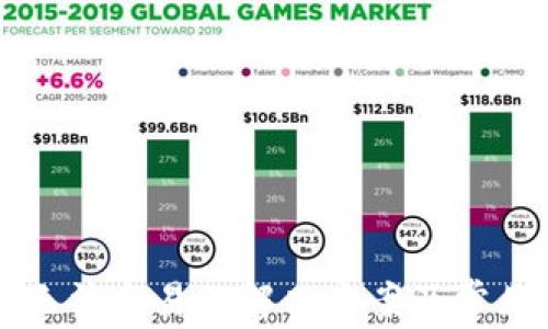 
TPWallet无法交易的解决方案及常见问题解答