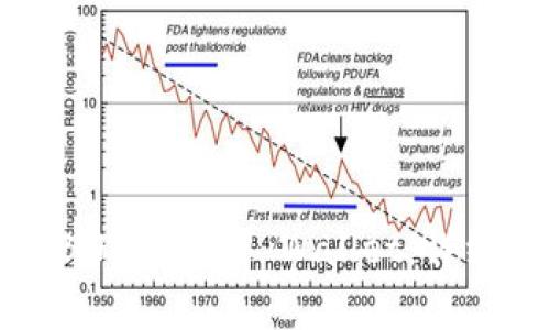 如何将抹茶上的BNB转至TP Wallet：详细步骤和注意事项