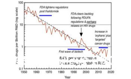 如何确保您的TPWallet安全性？全面指南