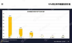 越南最受欢迎的区块链游戏推荐