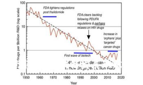 2023年欧洲金融区块链发展现状与趋势分析